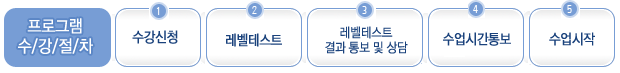수강절차 안내